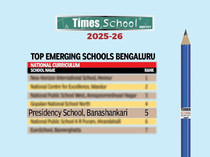 Times School Survey 2025-26